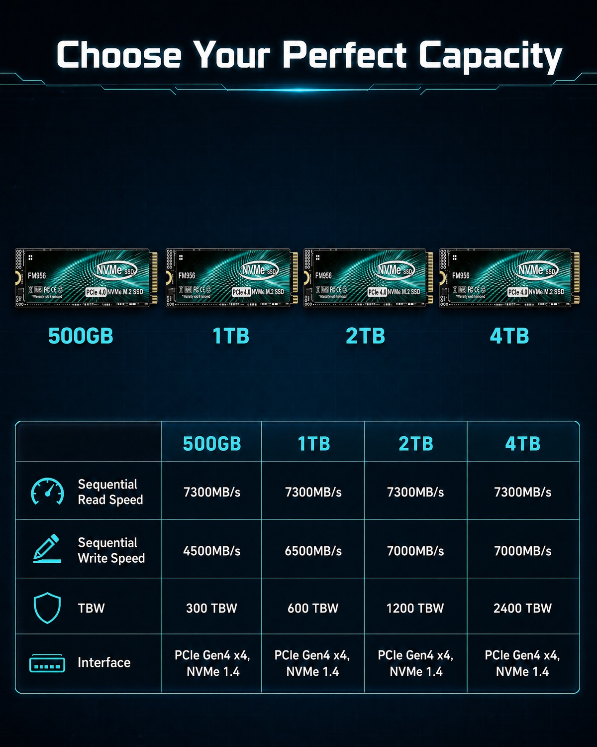 for Desktop/Laptop/PS5 – Cut L - M.2 Nvme 4Tb Pcie 4.0 Ssd review and price